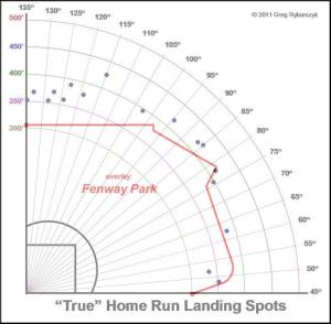 cespedes fenway overlay