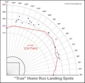 cuddyer 2013 overlay