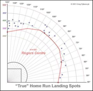 donaldson overlay toronto