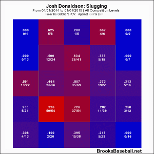donaldson zone profile slugging