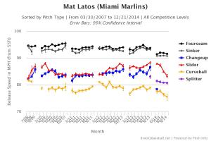 Brooksbaseball-Chart