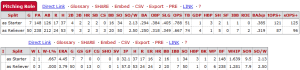 Carlos Martinez Starter vs Reliever Stats