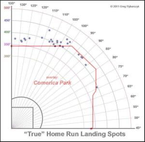 Cespedes Comerica Overlay 2013