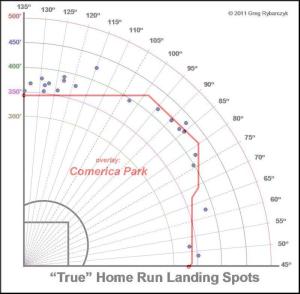 Cespedes Comerica Overlay