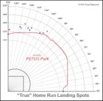 Derek Norris Petco Overlay