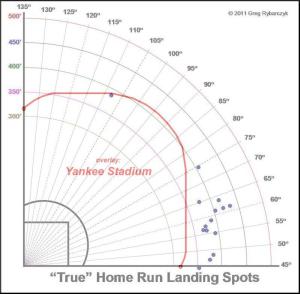Garrett Jones Yankee Overlay 2014