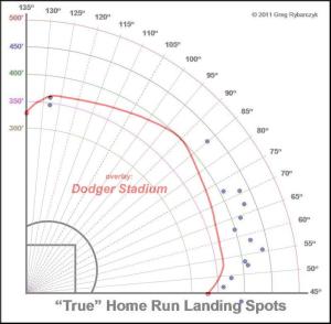 Grandal overlay in LA