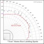 Kemp 2014 Petco Ovelay