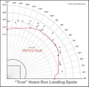Kemp Petco Overlay 2014
