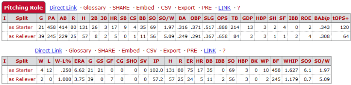 Maurer Splits Starter vs Reliever