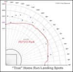 Myers 2013 Petco Overlay