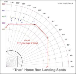 Rene Rivera Overlay Trop