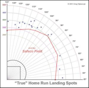 Ruggiano HR Tracker Safeco Overlay 2013