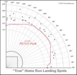 Upton overlay Petco 2014