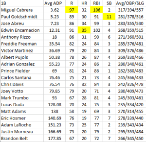 1B Steamer Projections