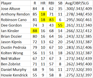 2B Steamer Projection Chart