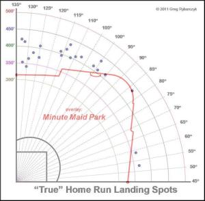 Evan Gattis Astro Overlay