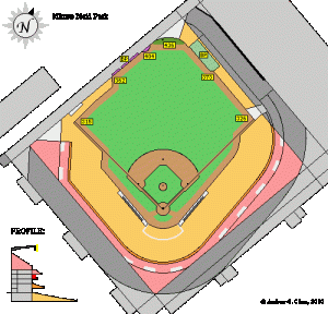 Minute Maid Park with Dimensions