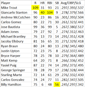 OF NFBC Projection Chart 1-17