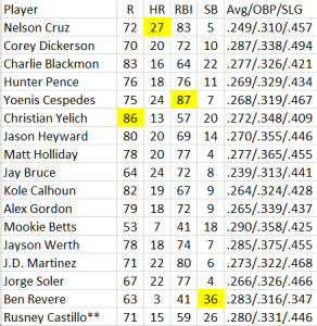 OF NFBC Projection Chart 18-34