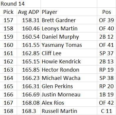 Round 14 revised