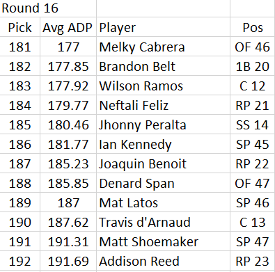 Round 16 revised