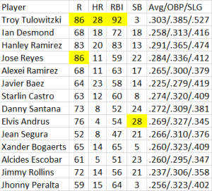SS Steamer Projection Chart